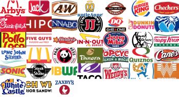 random fast food generator.